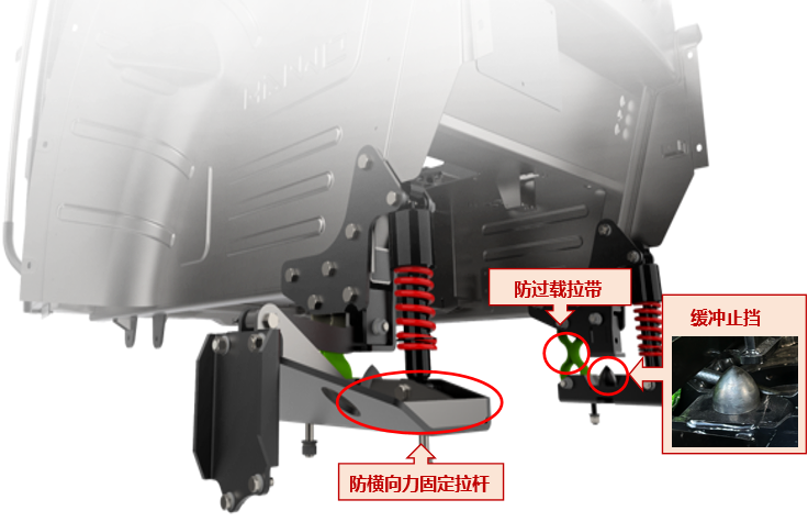 Кабина на подвеске